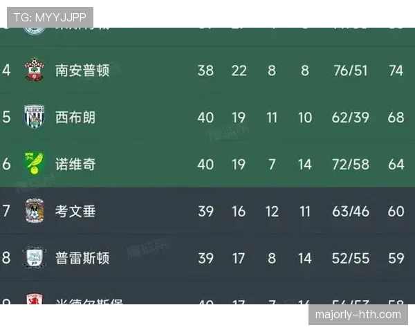 赫尔城黑橙军魂重燃，剑指英冠佳绩引关注